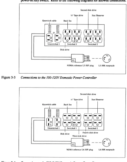 Figure 3-3 Connections to the lOO-J20V Domestic Power Controller 