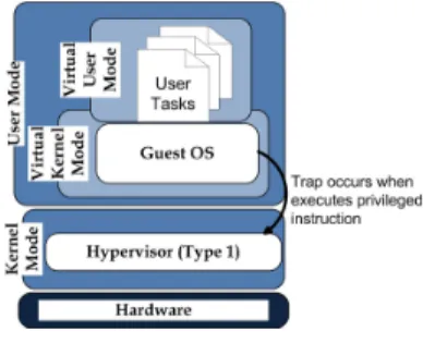 Fig. 1. Hypervisor Type 1