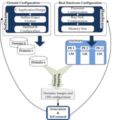Fig. 9. VHH Integrated in the Hellfire Framework