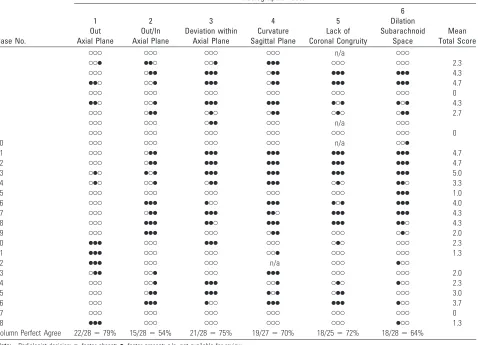 Table 4: Radiographic factor combinations that predict a diagnosisof tortuosity