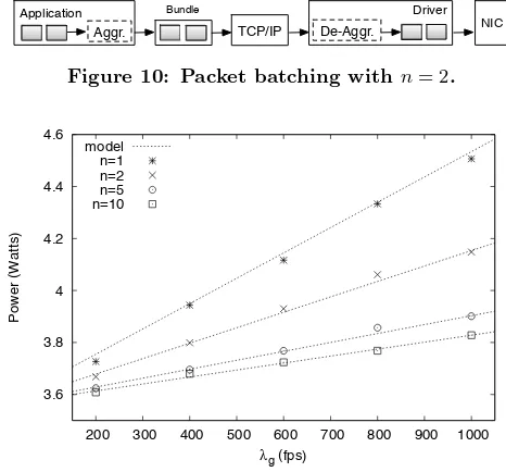 Figure 10: Packet batching with n = 2.