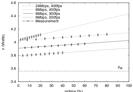 Figure 7: Impact of ACKs on reception.