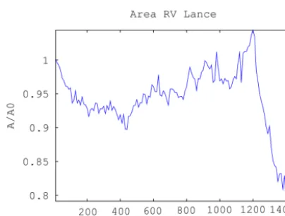 Figure 16. Velocity (a) and direction (b) for the RV Lance 2015 case selected three VBs