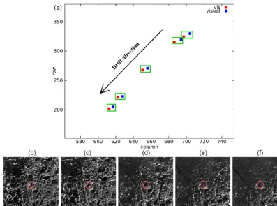 Figure 18. An example of manual VB pixel location estimation and VB location deﬁned by the algorithm with a time step of 200 min (caseA)