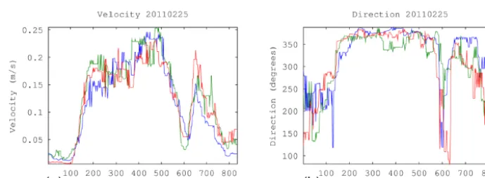 Figure 10. Number of VBs at each time step for the 2011 case (a) and for the 2012 case (b)