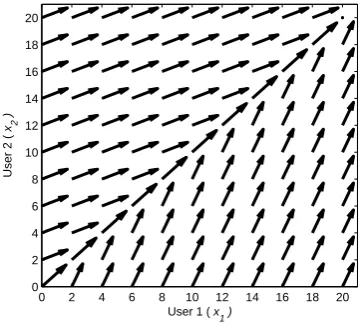 Figure 4.3: Weighted-CT algorithm