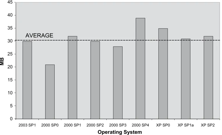 FIGURE 1Strings found in a cleanly booted system.
