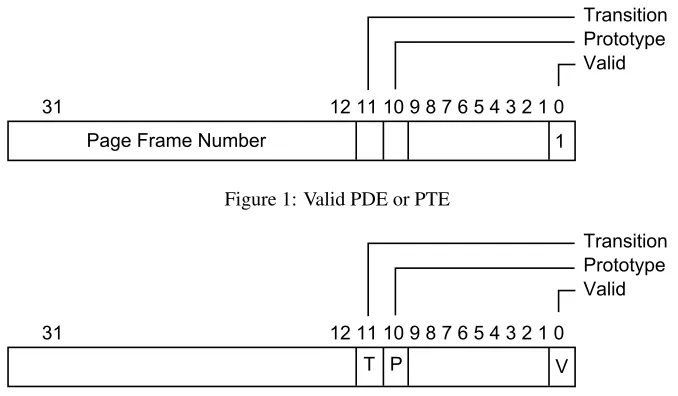 Figure 1: Valid PDE or PTE