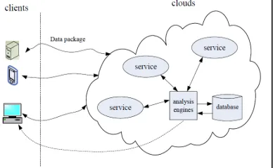 Figure 9. Framework of Analysis Engine.  
