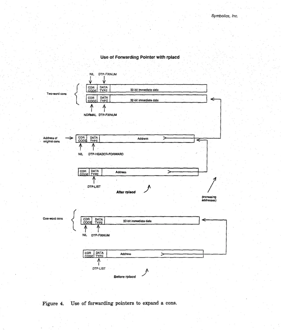Figure  4.  Use  of forwarding  pointers  to  expand  a  cons. 