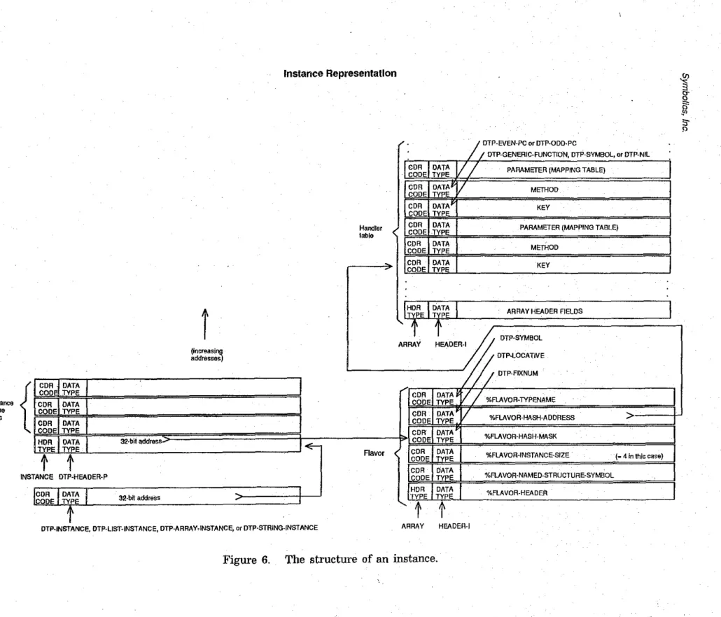 Figure  6.  The  structure  of an  instance. 