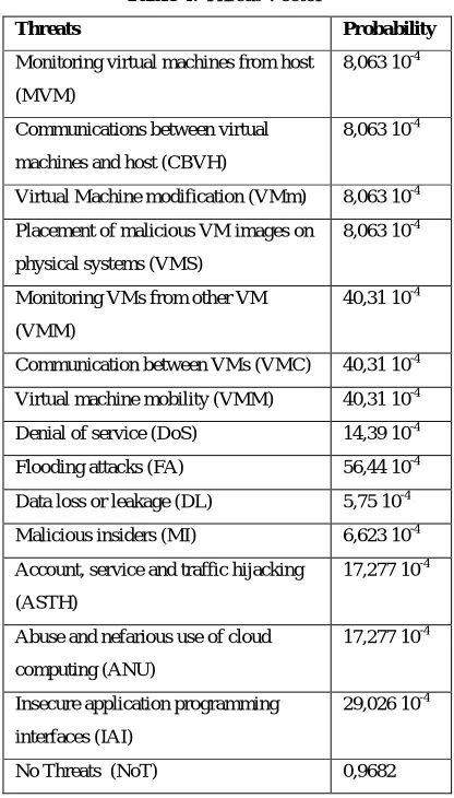 Table 4: Threat Vector 