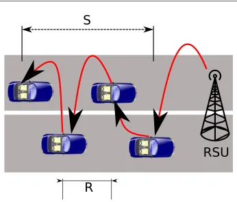 Figure 2.4: Multi-hop connectivity between a car and an RSU.