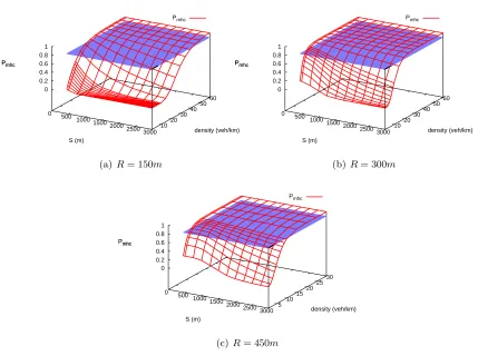 Figure 2.5: Pmhc: simulation results (cut in 90% probability).
