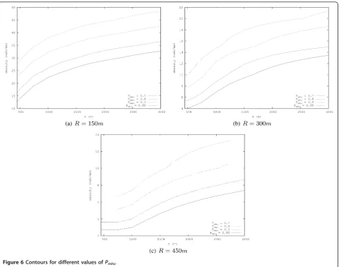 Figure 6 Contours for different values of Pmhc.