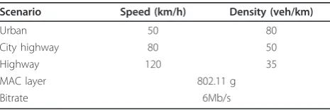 Table 1 Simulation parameters
