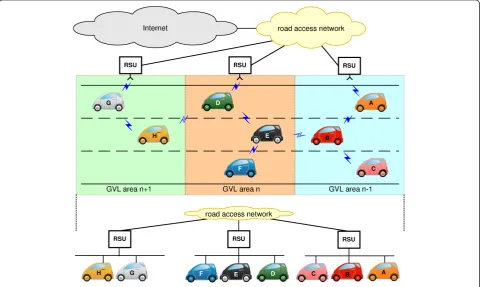 Figure 3 Geographical area partitioning and IPv6 virtual link abstraction.