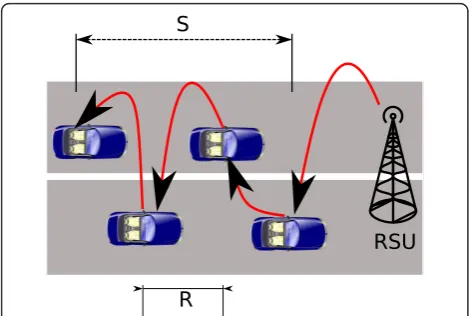 Figure 4 Multi-hop connectivity between a car and an RSU