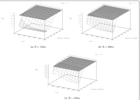 Figure 5 Pmhc: simulation results (cut in 90% probability)