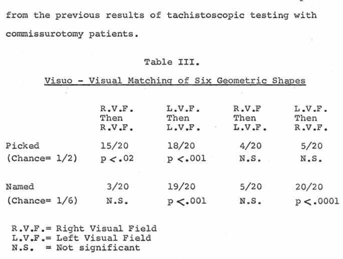 Table  III. 