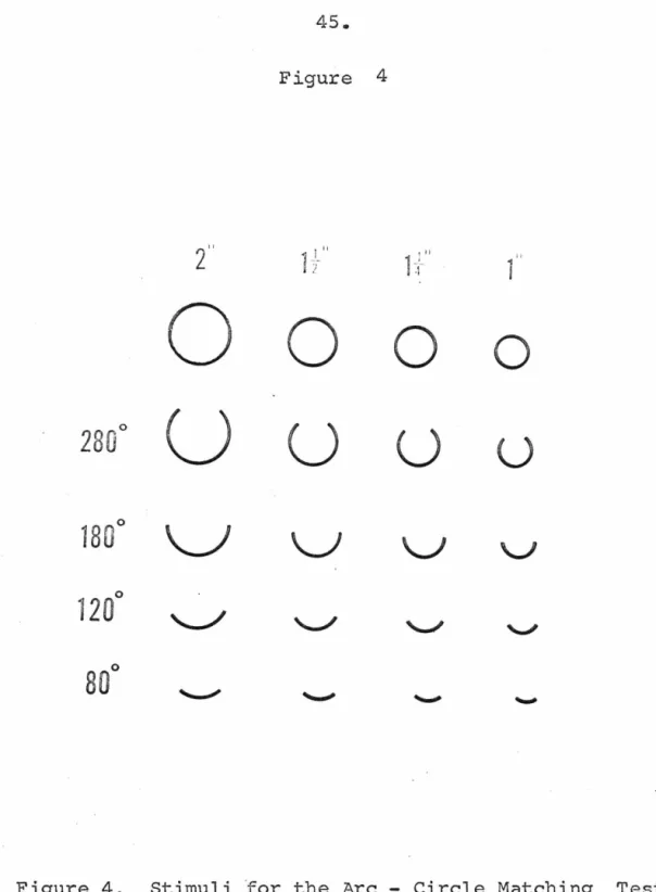 Figure  4  2"  I  II  L  1+'1  0  0  0  0  280 °  u  u  u  u  180 °  \ J   v  v  1 2 0 °  80° 