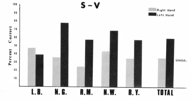 Figure  6.  Experimental  Results 