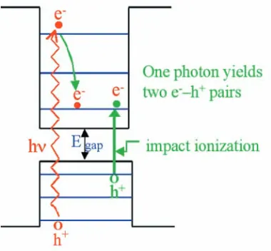 Figure 3.7. Grätzel cell.
