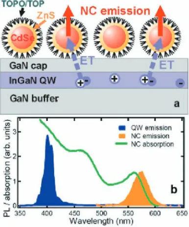 Figure 3.10.  Solid-state lighting is potentially 10 times and 2 times more efﬁcient than incandescent and ﬂuorescent lamps, respectively