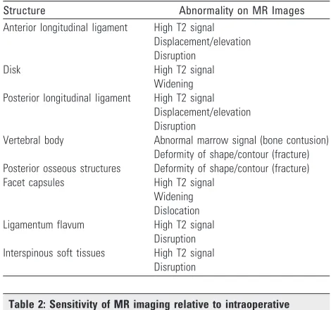 Table 2: Sensitivity of MR imaging relative to intraoperative