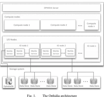 Fig. 1.  The Ophidia architecture 