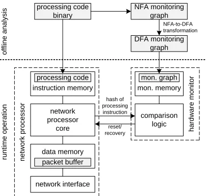 Figure 3: Nondeterministic monitoring graph.