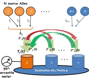 Fig. 3.Trafﬁc dynamics for each transit link.