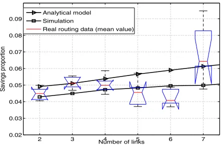 Fig. 4.Model generated, simulation and real-approximation savings curvefor a deaggregating AS.