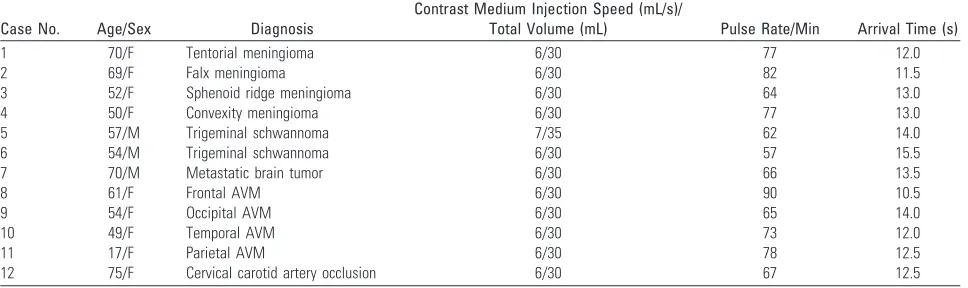 Table 1: Clinical information on 12 patients with brain lesions