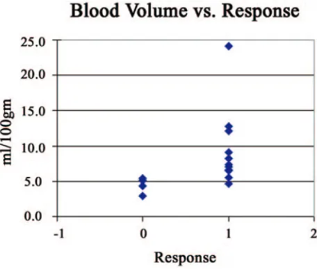 Table 1: Location, stage of tumor, and the decrease in tumor volume as assessed by endoscopy