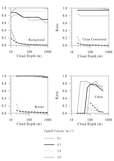 Figure 33.0
