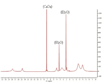 Figure 2.S10:  1H NMR Spectrum of (DPB)Co(OPh) in C6D6. 