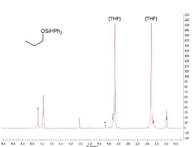 Figure 2.S11: 1H NMR Spectrum of the reaction mixture of Ph2SiH2 with propanal in 5:1 