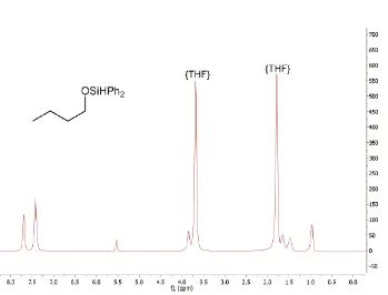 Figure 2.S13: 1H NMR spectrum of the reaction mixture of Ph2SiH2 with pentanal in 4:1 