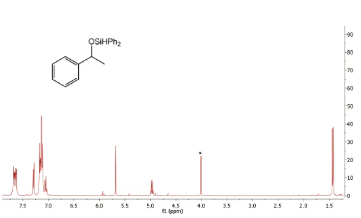 Figure 2.S17: 1H NMR spectrum of the reaction mixture of benzophenone and Ph2SiH2 