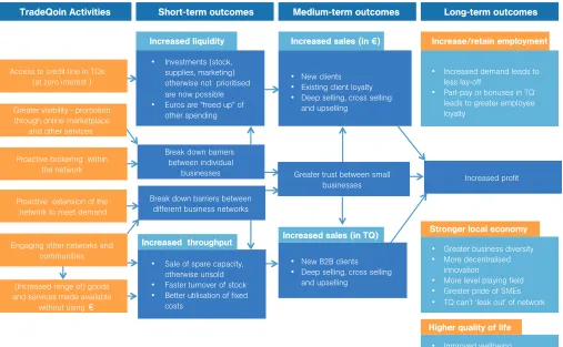 Figure 2: Parts of an impact assessment process covered by 