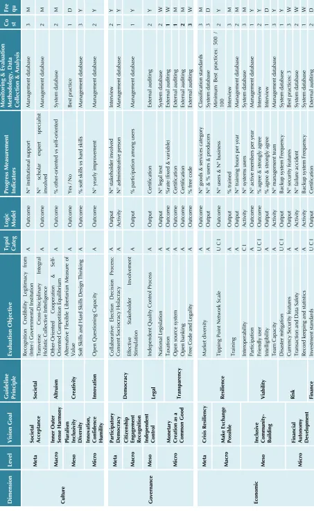 Table 3: prototype of Impact Assessment Matrix – IAM (Source: Place, 2013) 