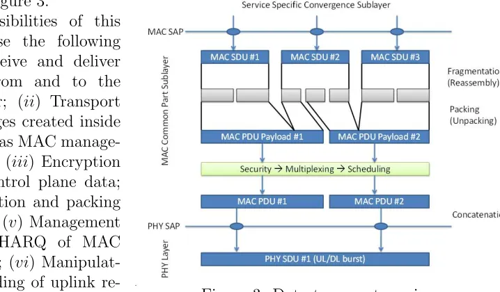 Table 1: Examples of service interface primitives of DATRDescription