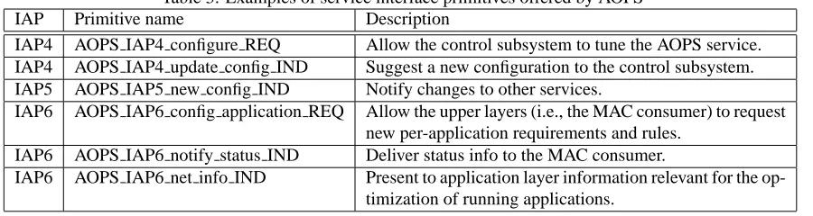 Table 3: Examples of service interface primitives offered by AOPSPrimitive name