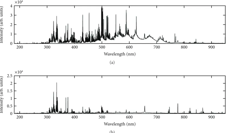 Figure 4: Average spectra acquired from 100 shots on the TD (a) and S (b) samples. Each shot was on a fresh surface which had not previouslybeen sampled.