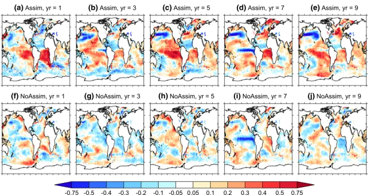Fig. 3   Annual mean SST anomaly biases from a–e the HiGEM Dec- Dec-adal Predictions evaluated using the analysed SSTs of Smith and  Murphy (2007) for lead times of 1, 3, 5, 7 and 9 years and f–j the 
