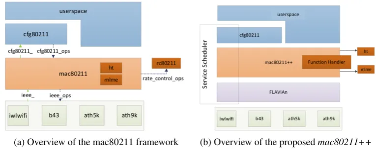 Figure 1: Overview of the existing (left-sided) and proposed (right-sided) frameworks.