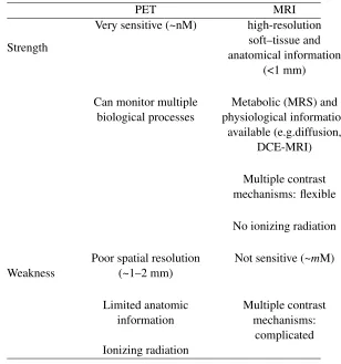 Table 2.3: Comparison between PET and MRI
