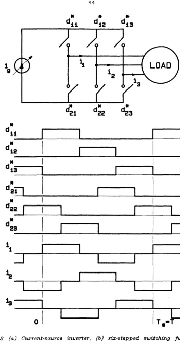 Fig. 2.2 (a) Current-source inverter, {b) six-stepped switching functions, and (c) phase currents