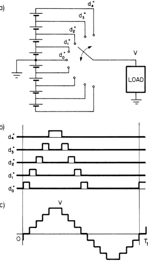 Fig. 2.3 (a) functions, 